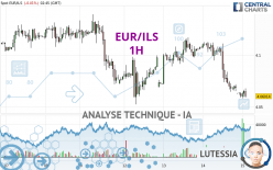 EUR/ILS - 1H