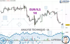 EUR/ILS - 1H