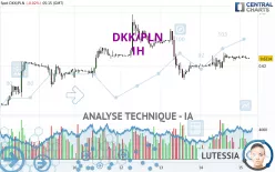 DKK/PLN - 1H