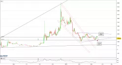 BITCOIN CASH - BCH/AUD - Journalier