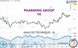 PHARMING GROUP - 1H