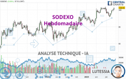 SODEXO - Wöchentlich