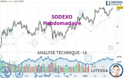 SODEXO - Wöchentlich