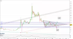 BITCOIN CASH - BCH/EUR - Journalier