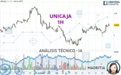 UNICAJA - 1H