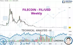 FILECOIN - FIL/USD - Wöchentlich