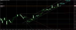 CAC40 INDEX - 1H