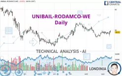 UNIBAIL-RODAMCO-WE - Daily