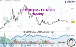 ETHEREUM - ETH/USD - Wekelijks