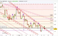 GBP/USD - 4H