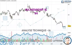 RICHEMONT N - 1H