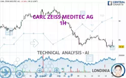 CARL ZEISS MEDITEC AG - 1H