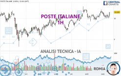 POSTE ITALIANE - 1H