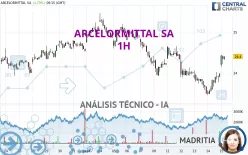 ARCELORMITTAL SA - 1H