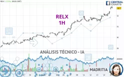 RELX - 1H