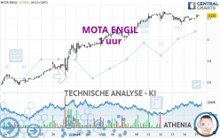 MOTA ENGIL - 1 uur