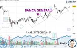 BANCA GENERALI - 1H