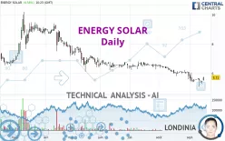 ENERGY SOLAR - Daily