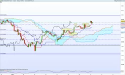 DAX40 PERF INDEX - 1 uur