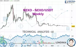 NEXO - NEXO/USDT - Wekelijks