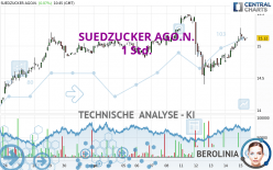 SUEDZUCKER AGO.N. - 1 Std.