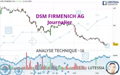 DSM FIRMENICH AG - Journalier