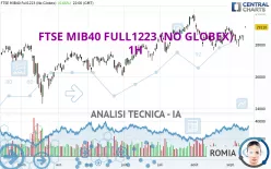 FTSE MIB40 FULL1224 (NO GLOBEX) - 1H