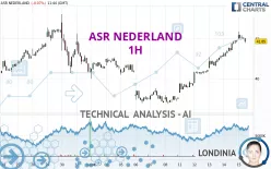 ASR NEDERLAND - 1H