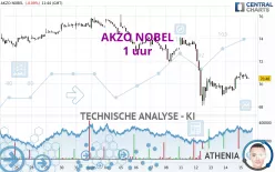 AKZO NOBEL - 1 uur