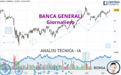 BANCA GENERALI - Giornaliero