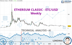 ETHEREUM CLASSIC - ETC/USD - Semanal