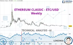 ETHEREUM CLASSIC - ETC/USD - Hebdomadaire