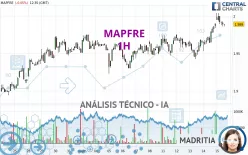 MAPFRE - 1H