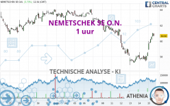 NEMETSCHEK SE O.N. - 1 uur