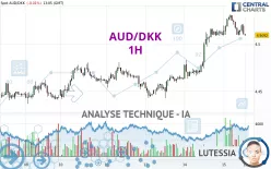 AUD/DKK - 1H