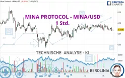 MINA PROTOCOL - MINA/USD - 1 Std.