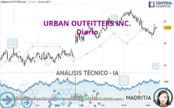 URBAN OUTFITTERS INC. - Diario