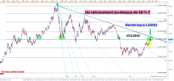 EUR/USD - 8H