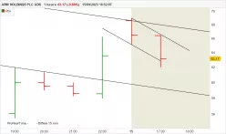 ARM HOLDINGS PLC ADS - 1H