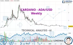 CARDANO - ADA/USD - Weekly