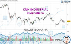 Cnh 2025 analisi tecnica