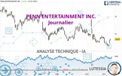 PENN ENTERTAINMENT INC. - Journalier