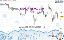 NEXO - NEXO/USD - 1H