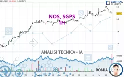 NOS, SGPS - 1H