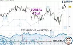 LOREAL - 1 Std.