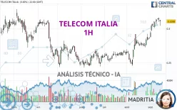 TELECOM ITALIA - 1H