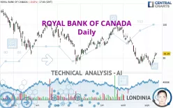 ROYAL BANK OF CANADA - Daily