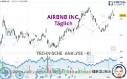 AIRBNB INC. - Täglich