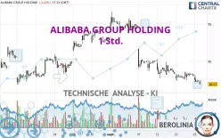 ALIBABA GROUP HOLDING - 1 Std.