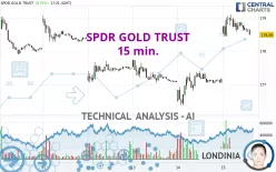 SPDR GOLD TRUST - 15 min.